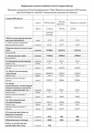 Қаржылық қызметі жөніндегі негізгі көрсеткіштер