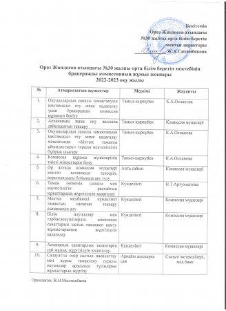 Бракераждық комиссияның жұмыс жоспары