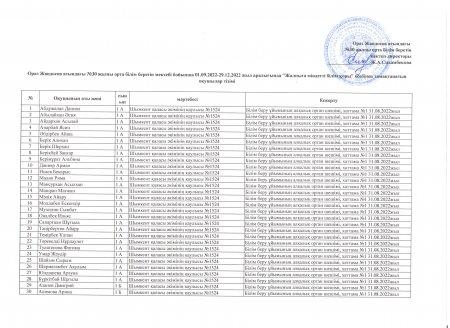 "Жалпыға міндетті білім қоры" есебінен тамақтанатын оқушылар тізімі