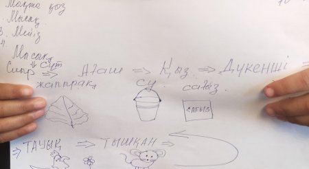 Ерекше білім беруге қажеттілігі бар оқушыларға психологиялық-педагогикалық қолдау көрсету