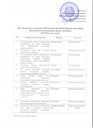 Бракераждық комиссияның жұмыс жоспары