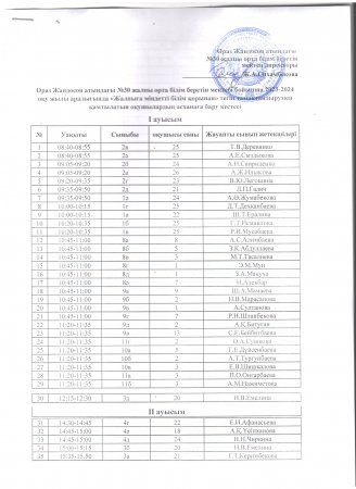 Мектеп асханасына оқушылардың бару кестесі