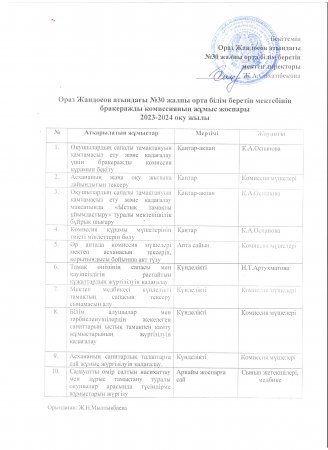 Бракераждық комиссияның жұмыс жоспары