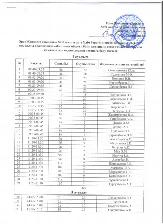 2024-2025 жаңа оқу жылында мектеп асханасына оқушылардың бару кестесі