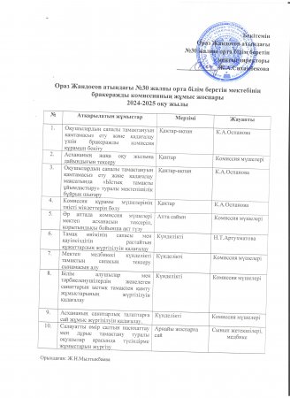 2024-2025 жаңа оқу жылына бракераждық комиссияның жұмыс жоспары
