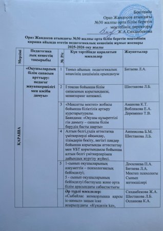 2025-2026 оқу жылындағы №2 педагогикалық кеңес өтті