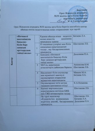 2025-2026 оқу жылындағы №3 педагогикалық кеңес өтті