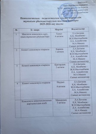 ППҚҚ жылдық жоспары